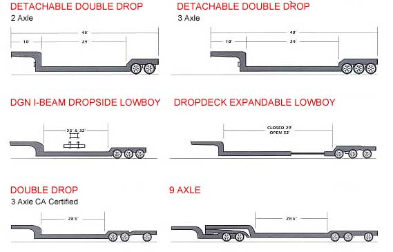Standard Semi Trailer Detail Standard Semi Trailer Detail
