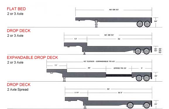 Standard Semi Trailer Size Standard Semi Trailer Size